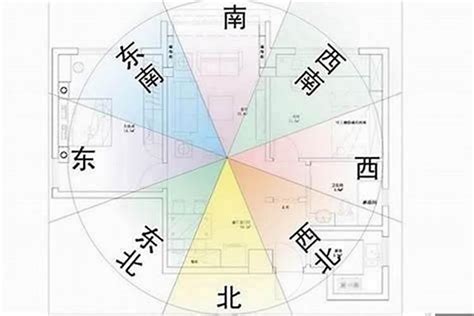 坐西朝東房子|房屋方向風水指南：探索8大黃金方位朝向優缺點，找出適合您的。